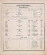 Hardin County Patrons Directory 4, Hardin County 1875